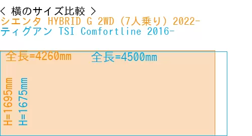 #シエンタ HYBRID G 2WD（7人乗り）2022- + ティグアン TSI Comfortline 2016-